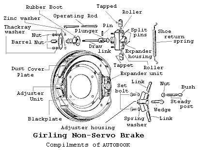 Non Servo brake