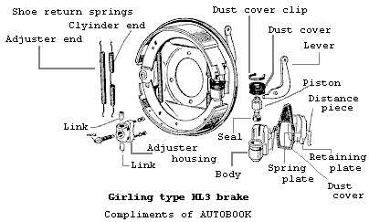 HL3 Brakes