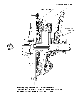 clutch alignment