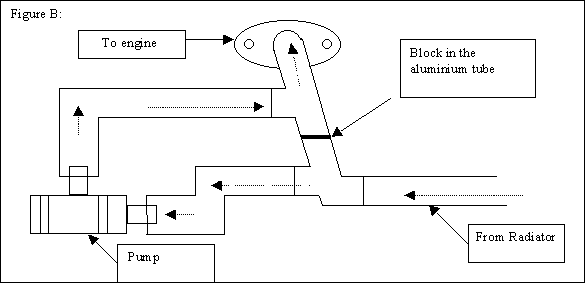 pump modification