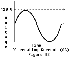 Alternating Current