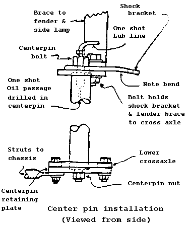 Ctr pin installation