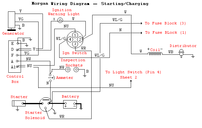 Starting & Charging